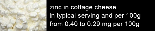 zinc in cottage cheese information and values per serving and 100g